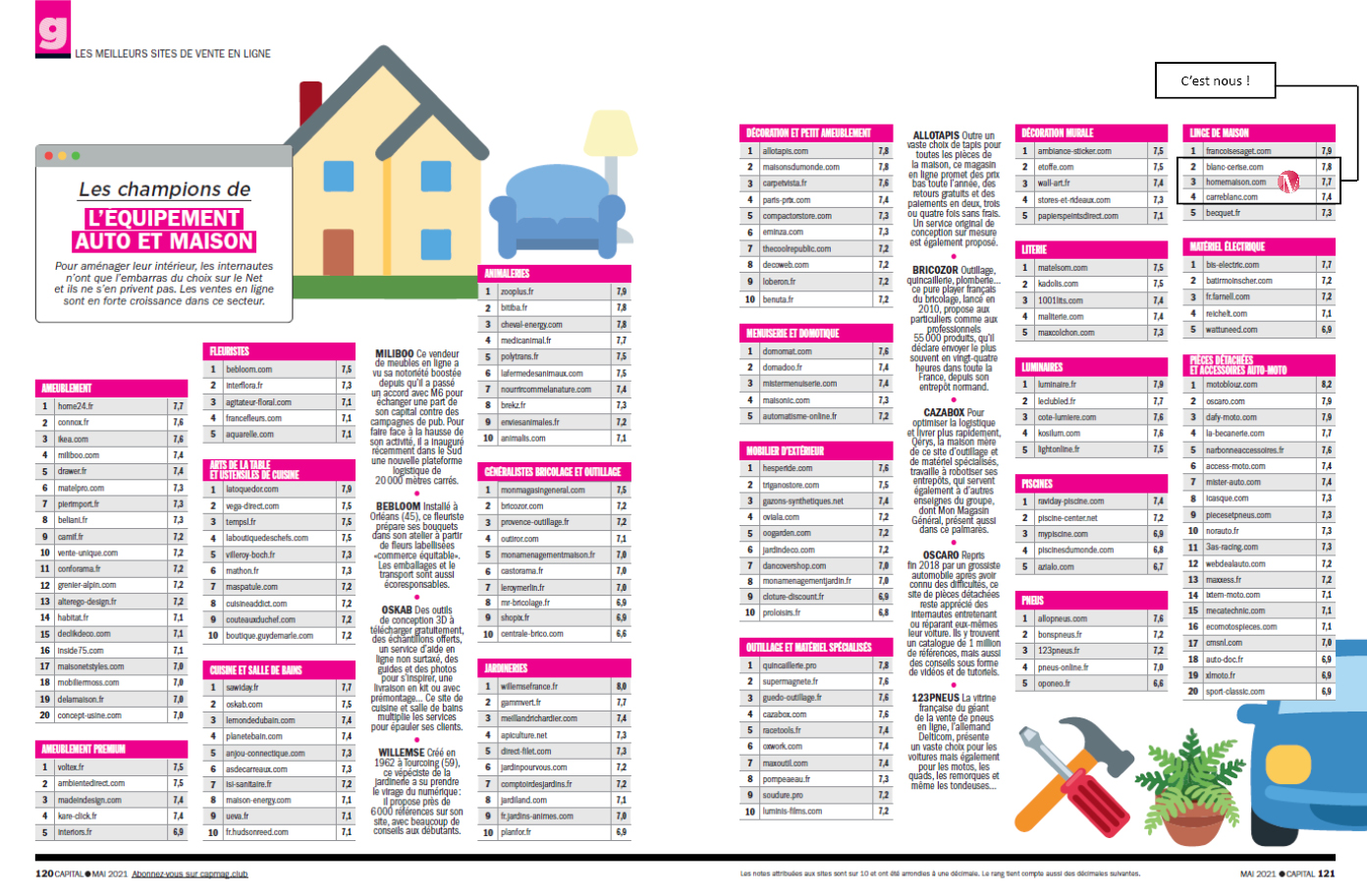 Home Maison : meilleurs sites de vente en ligne