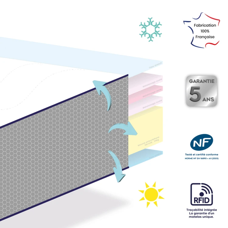 Matelas bébé face été / face hiver avec garnissage laine et soutien ferme déhoussable