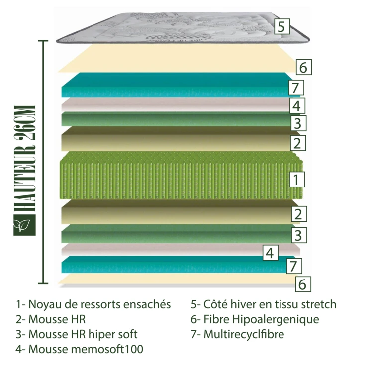 Matelas mousse mémoire de forme 26 cm - Soutien ferme