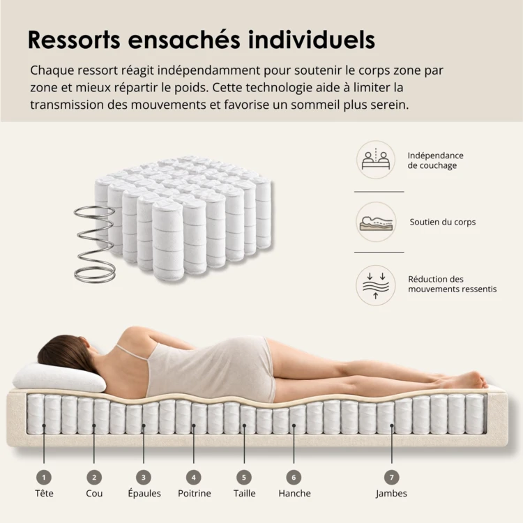 Colchão com molas ensacadas e 25 cm de espuma