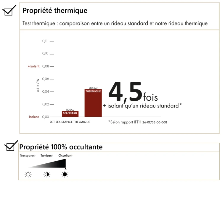 Forro térmico opaco para cortinas aislantes