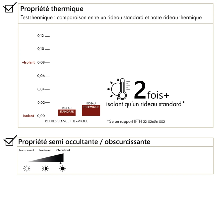 Oscurecimiento universal y forro térmico