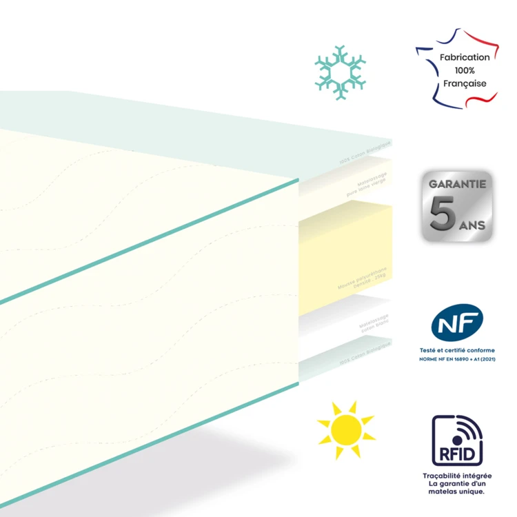 Matelas bébé face été / face hiver en coton bio soutien ferme