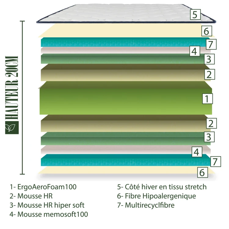Matelas en mousse mémoire de forme de 20 cm - Soutien mi-ferme