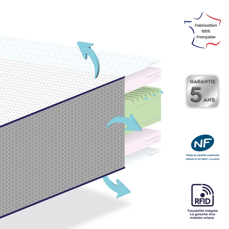Matelas bébé ergonomique et ultra respirant